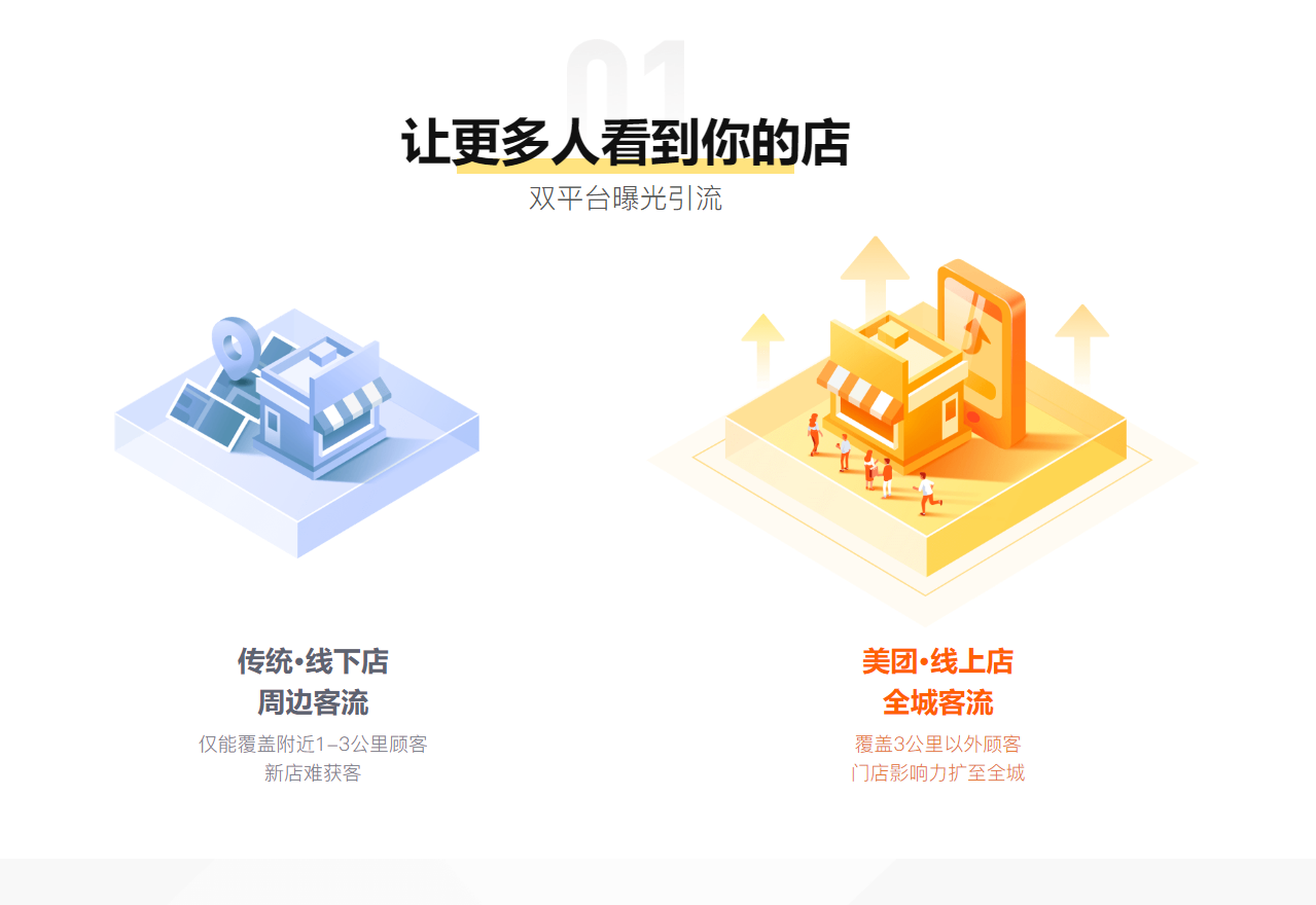 美团点评团购