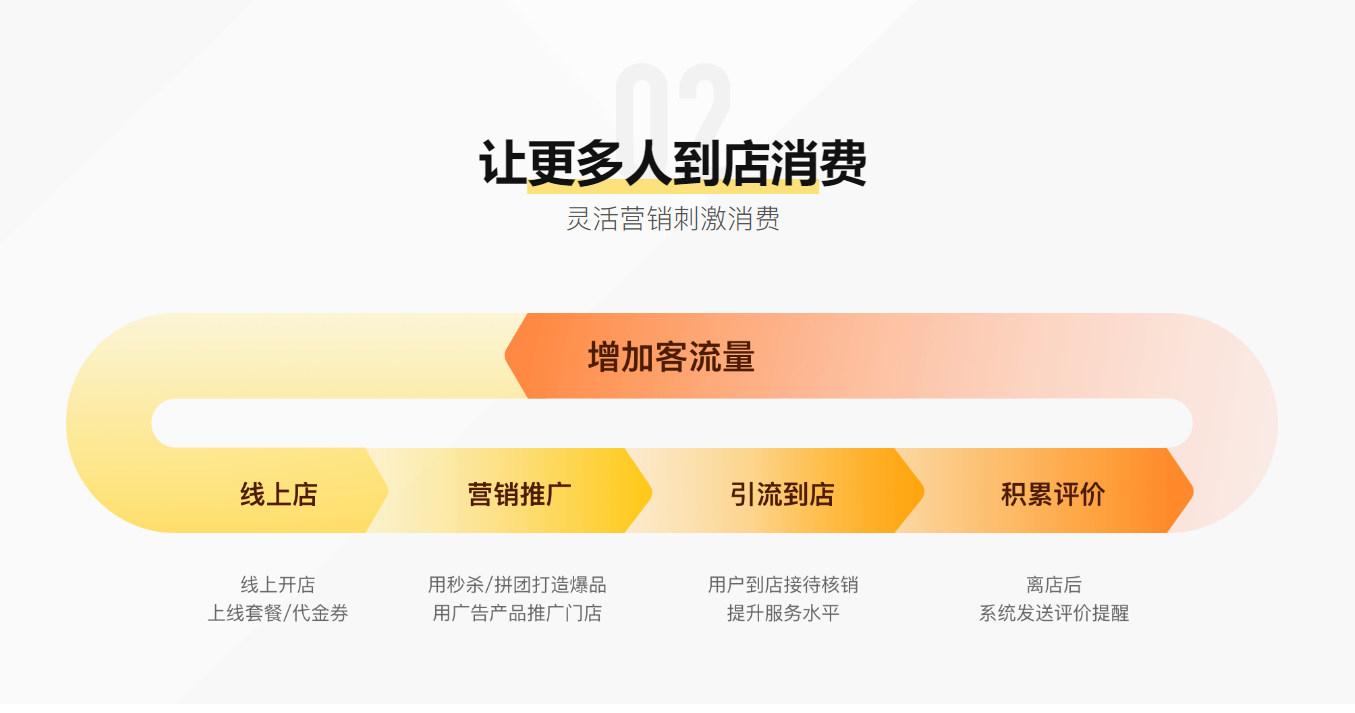 美团点评团购
